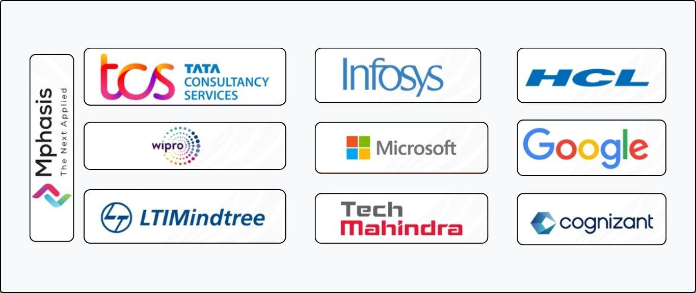Top 10 Software Companies in India
